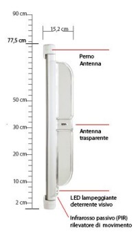 sistema antitaccheggio Alpha Nano-gate a Torino